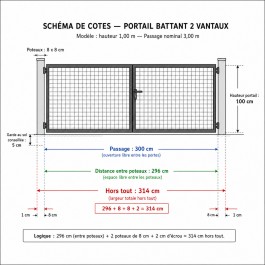 Portail grillagé acier galvanisé 2 vantaux 100x300 cm - noir