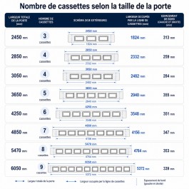 Répartition cassettes