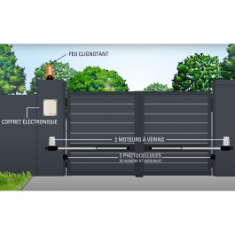 Pose kit motorisation