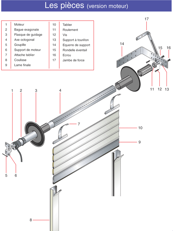 Plan de montage d'un volet traditionnel motorisé