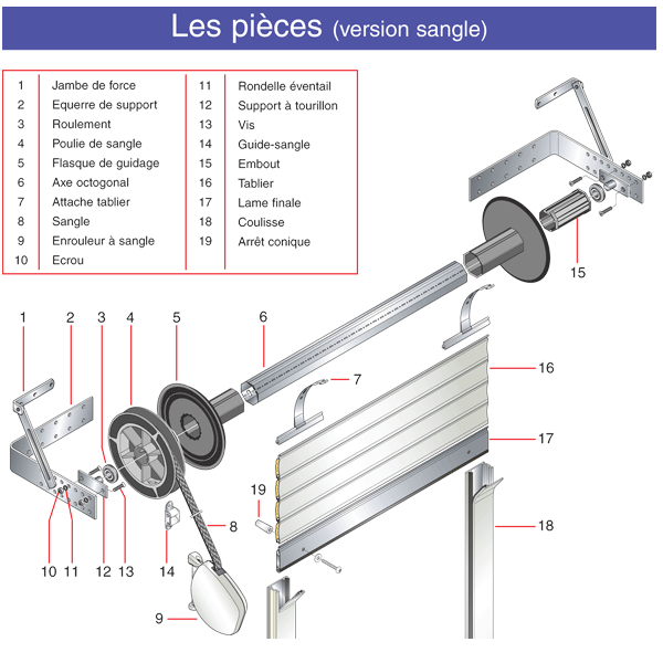 Volet roulant, électrique, filaire, pose traditionnelle