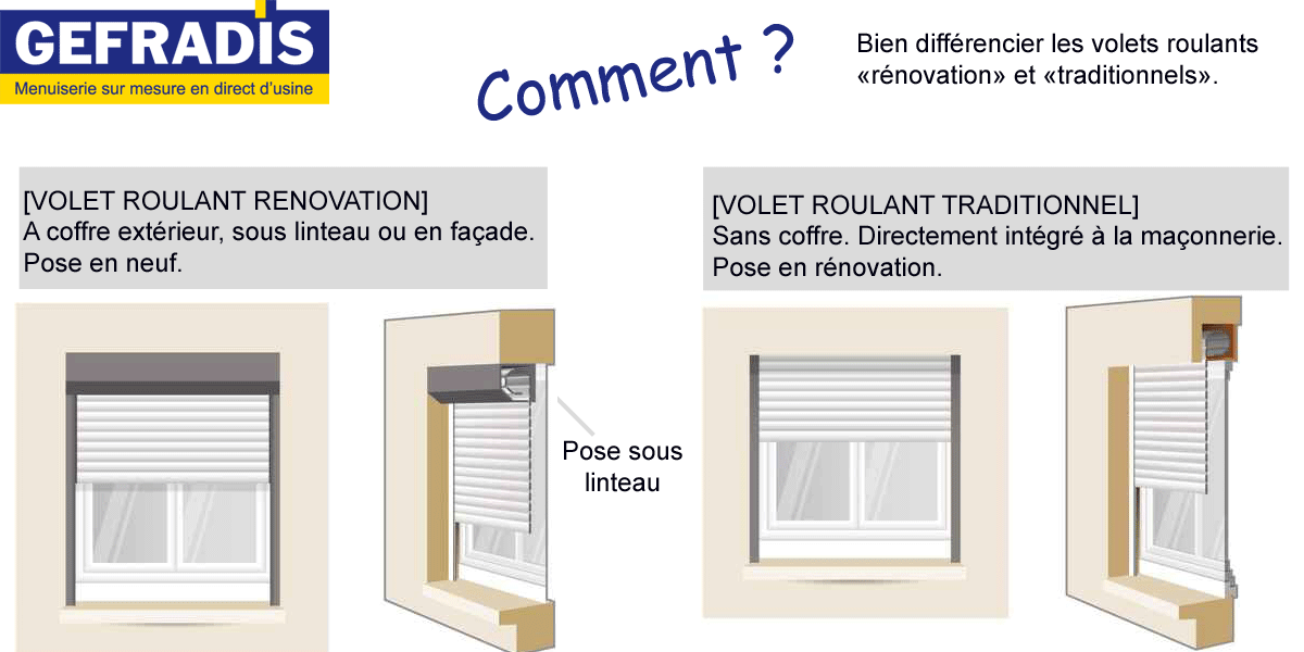 Un visuel pour faire la différence entre un volet roulant rénovation (ou à coffre extérieur ) et traditionnel