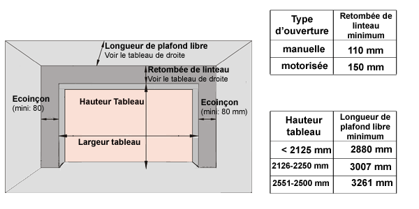 prendre les mesures de sa porte sectionnelle correctement