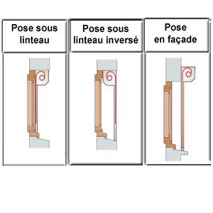 Les différents types de pose d'un volet roulant