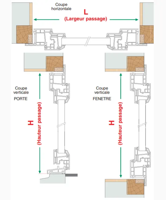 Prise de mesures pour une pose de fenêtre en rénovation Schéma de prise de mesures pour une pose de fenêtre en rénovation