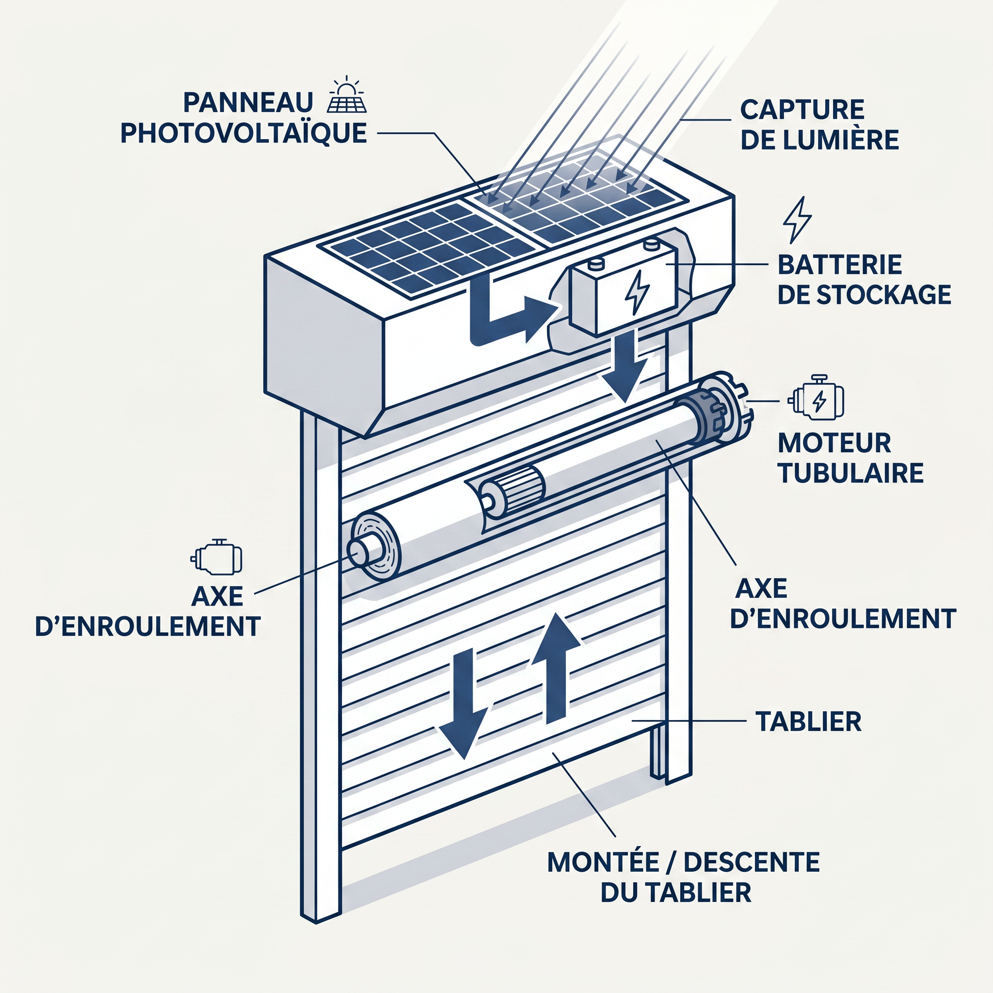 Comment fonctionne un volet roulant solaire - schéma Gefradis